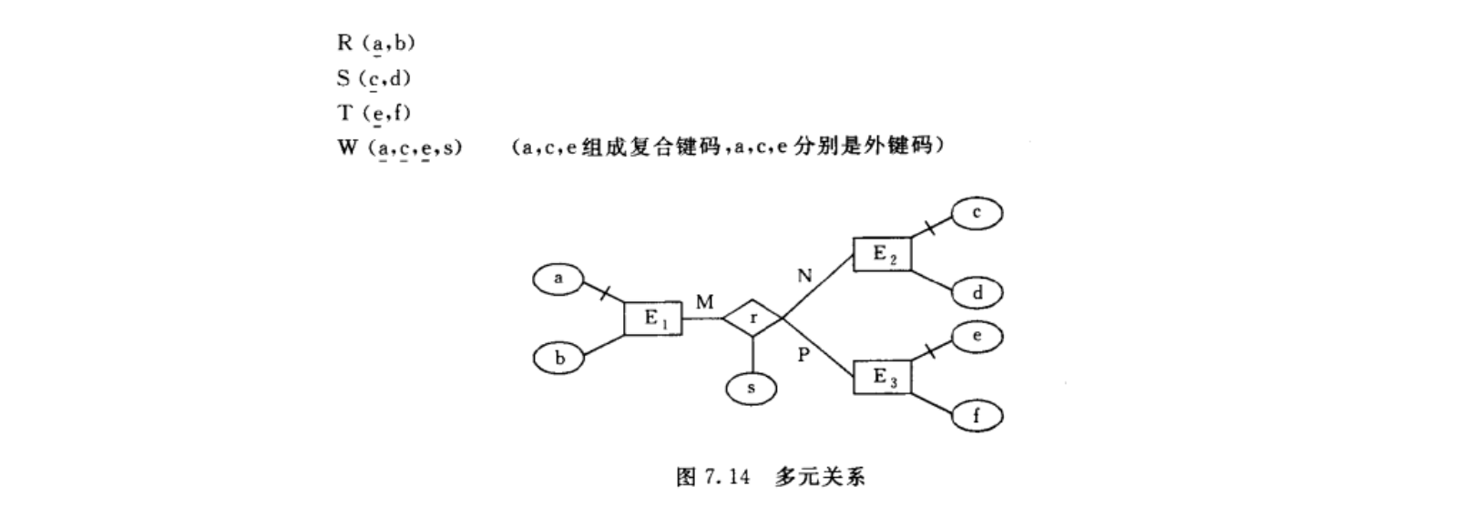 逻辑设计步骤