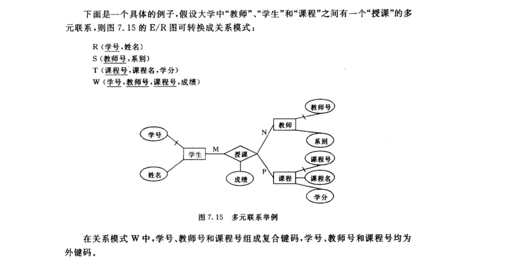 逻辑设计步骤