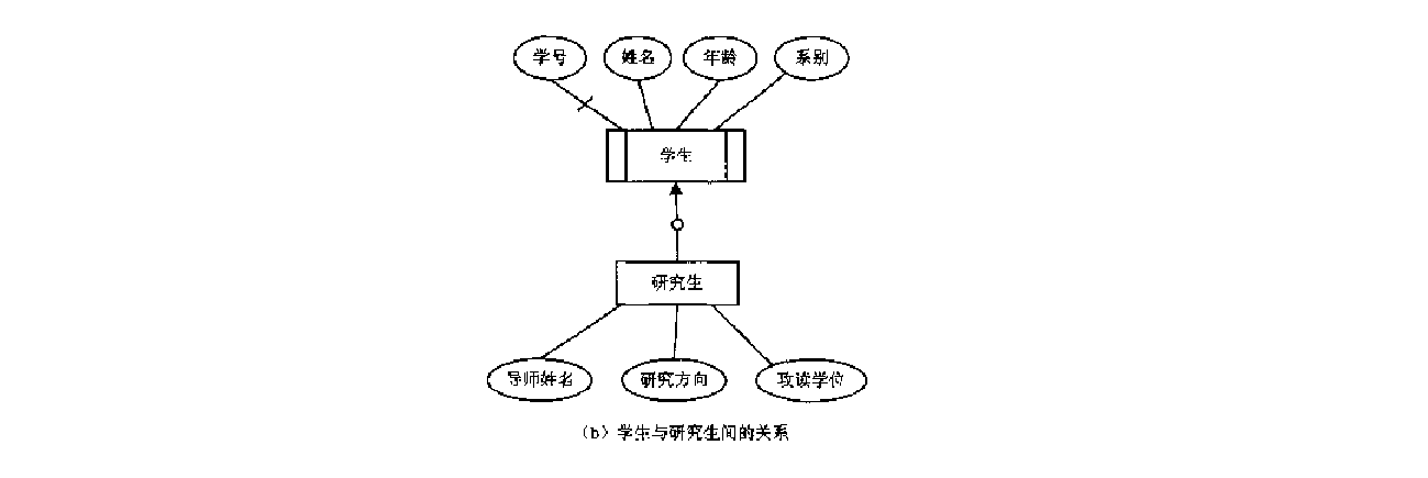 逻辑设计步骤