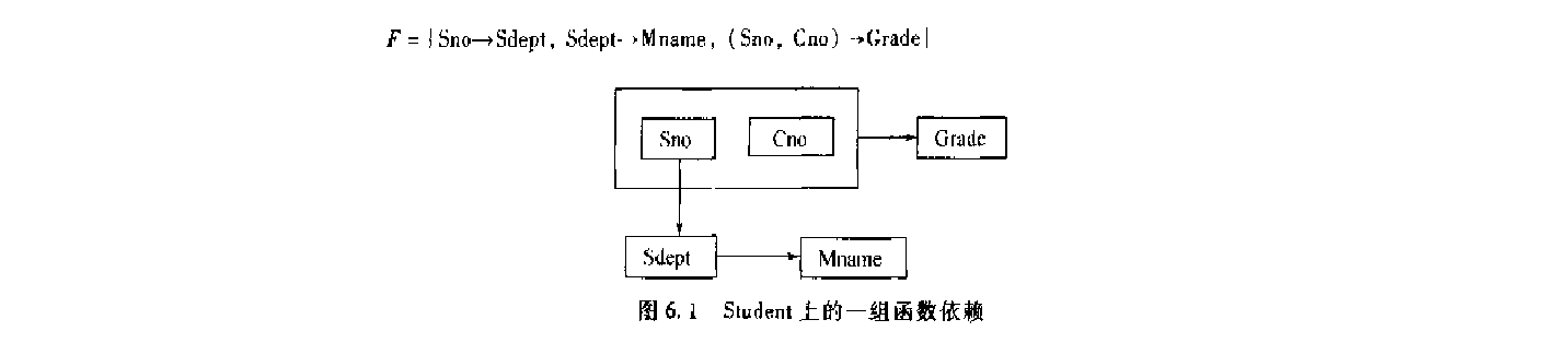 非规范问题