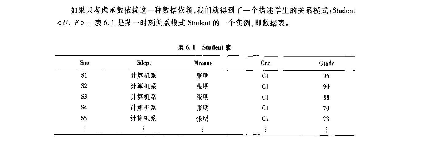 非规范问题