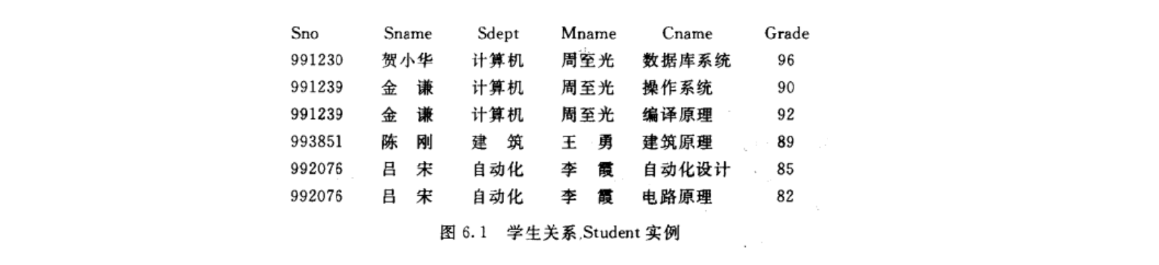 问题根源