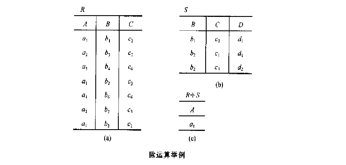 除操作