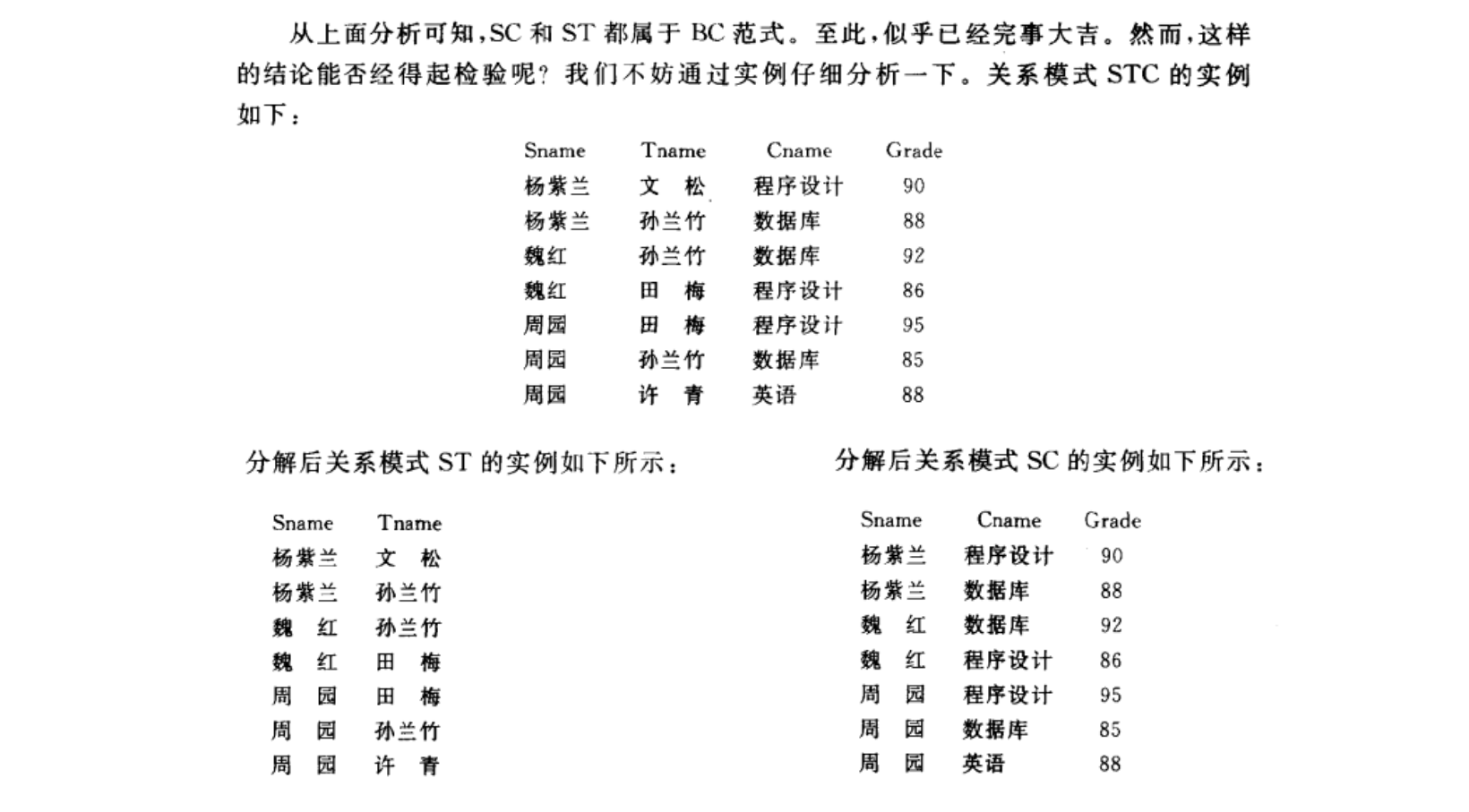 规范化