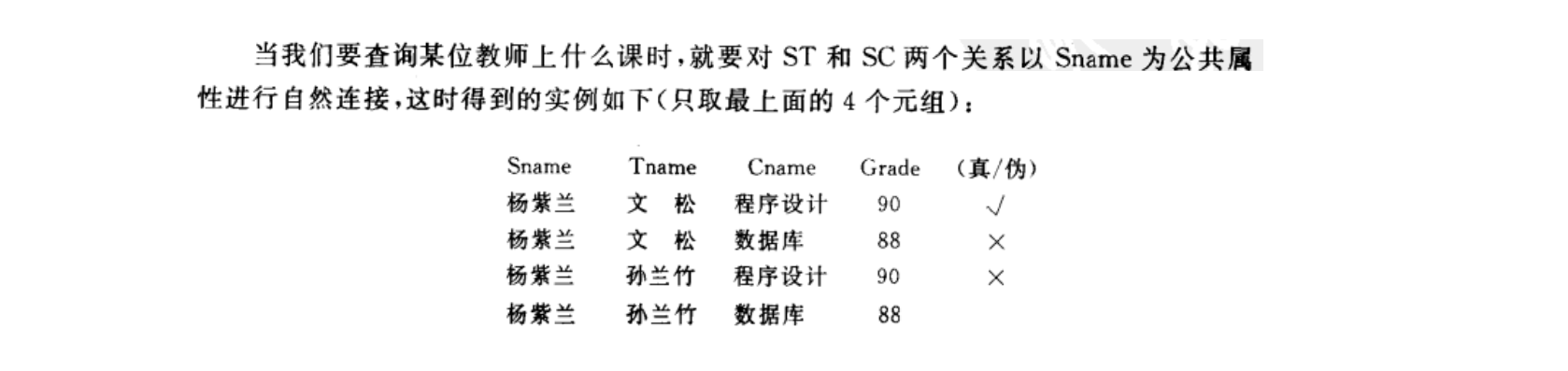 规范化