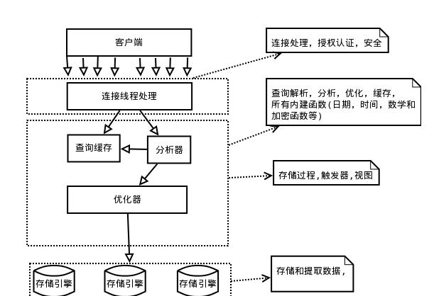 图01-框架图-2