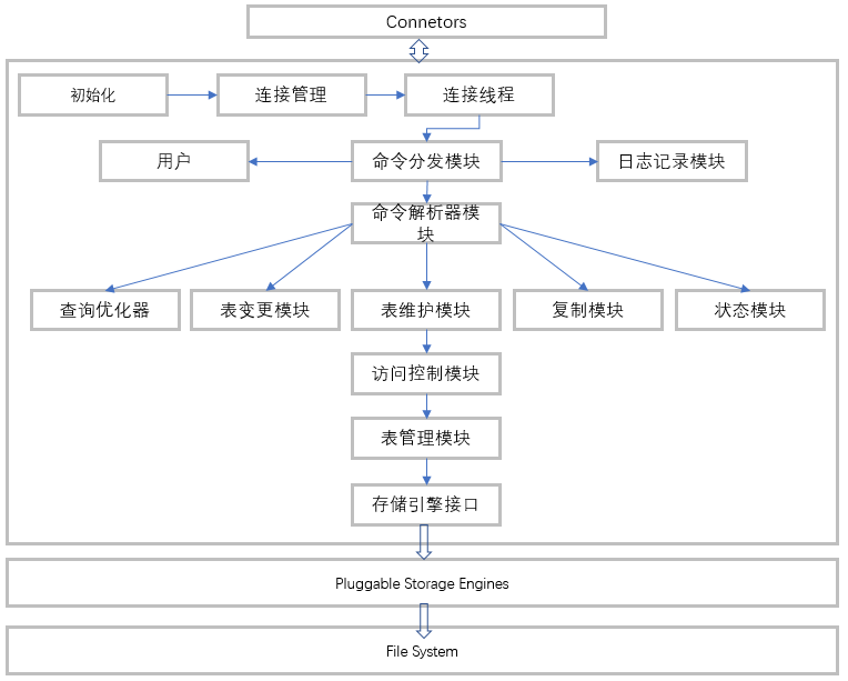 图01-框架图-5