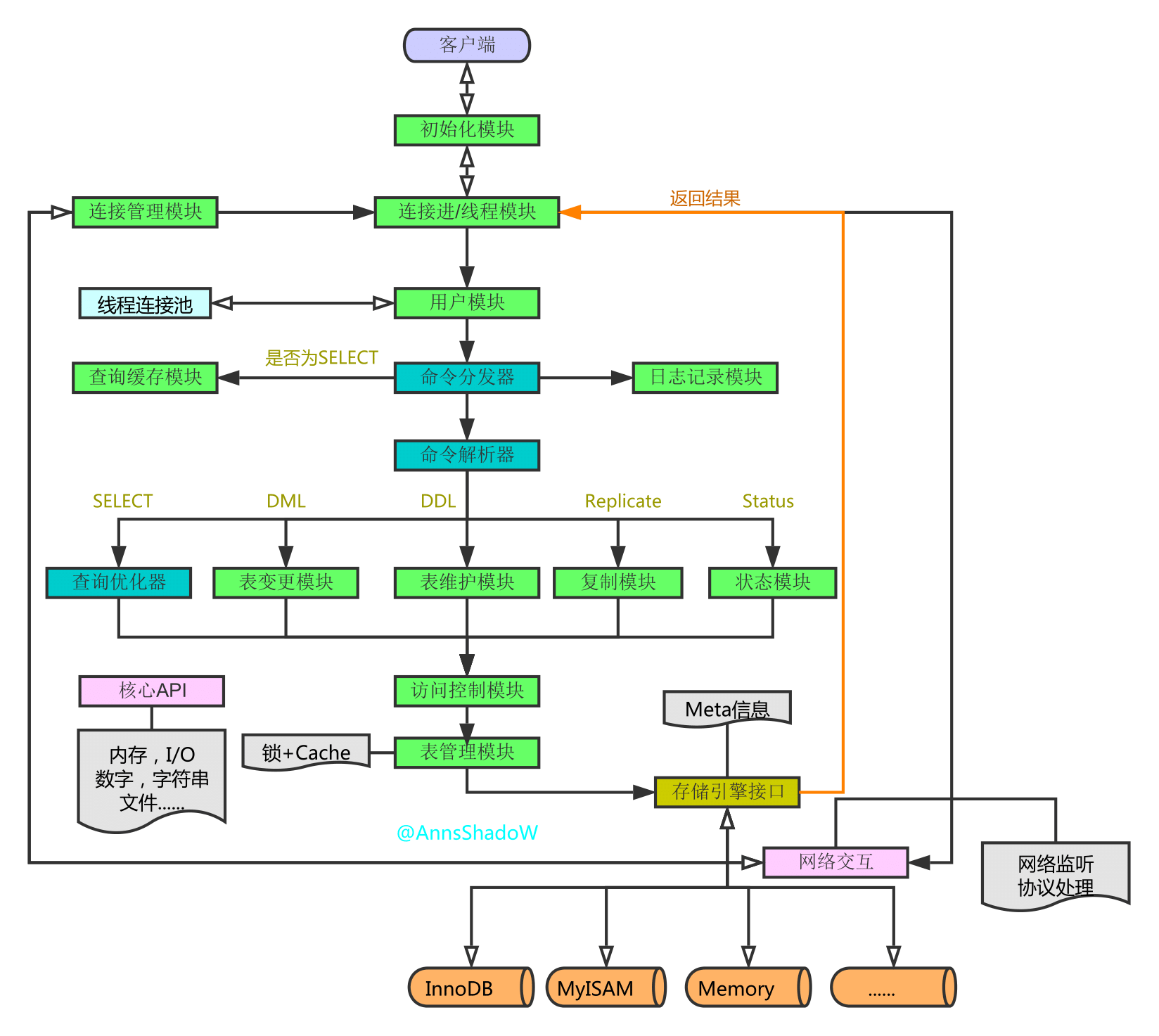 select执行流程