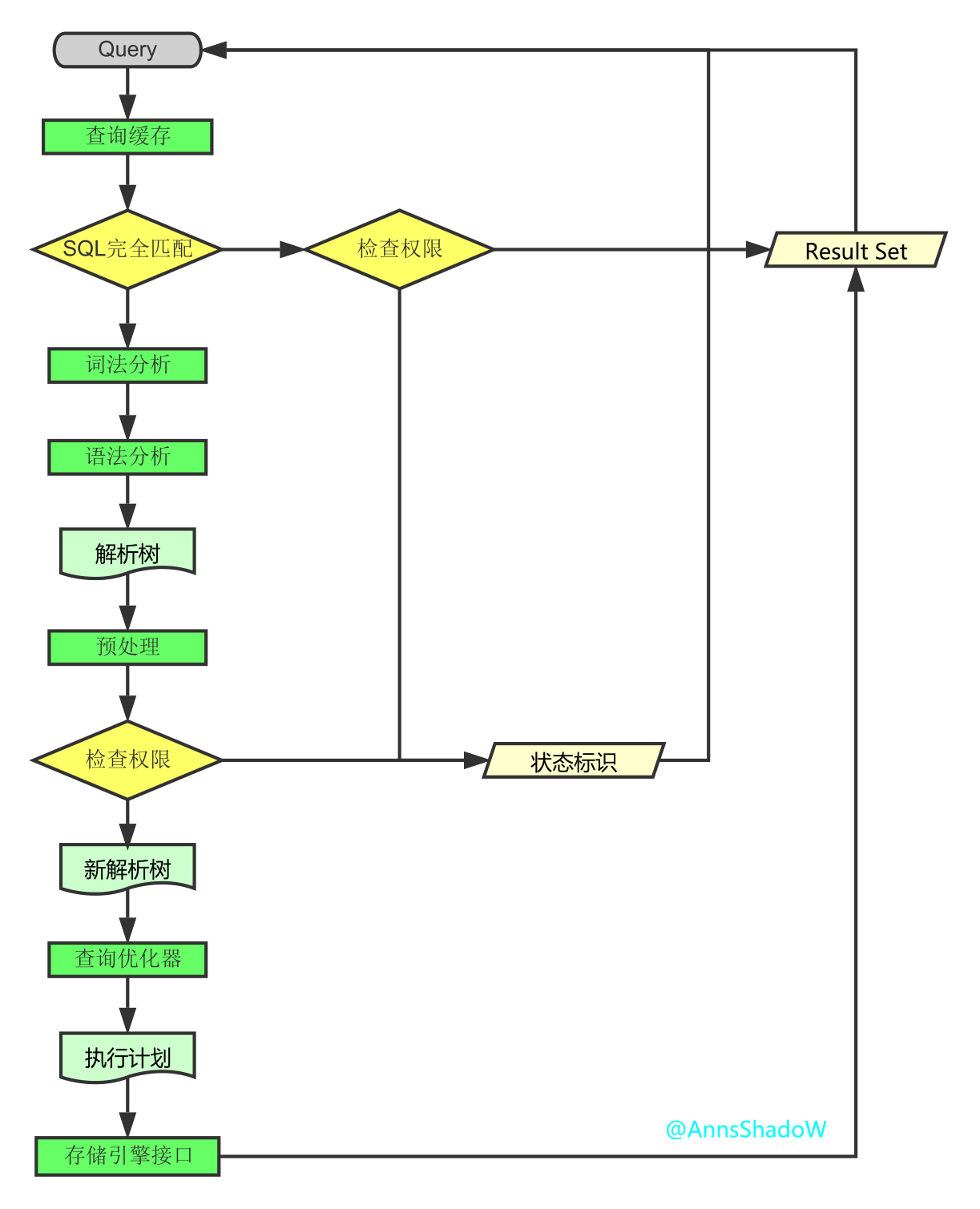 select执行流程