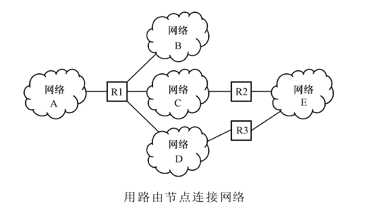 路由节点