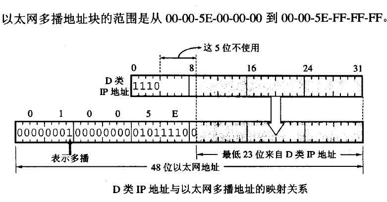 硬件多播