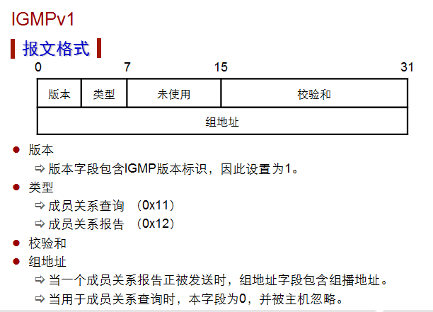 IGMP 报文格式