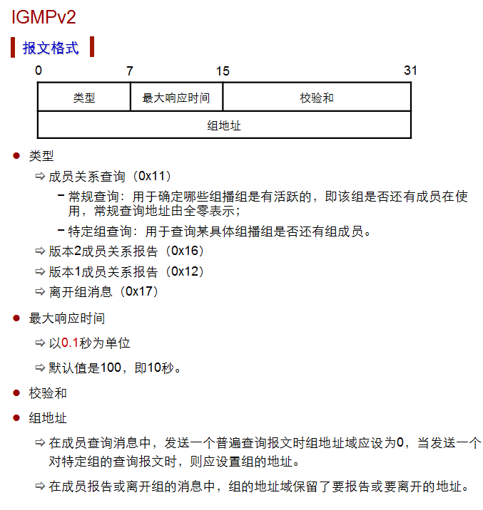 IGMP 报文格式