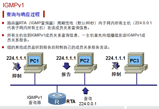 查询与响应过程