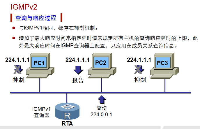 查询与响应过程