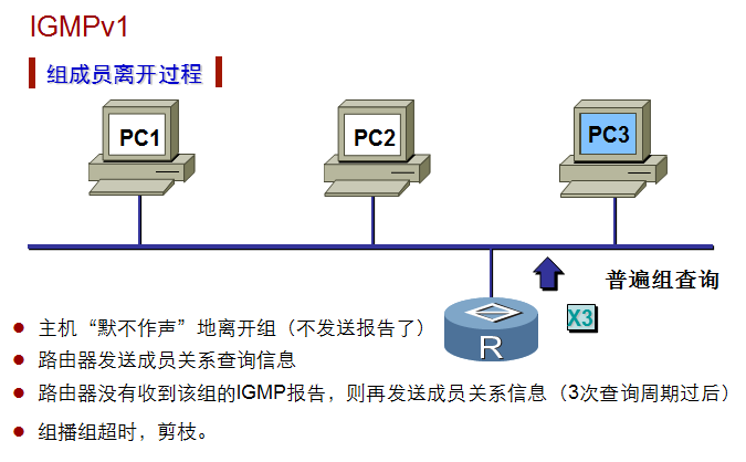 组成员离开过程