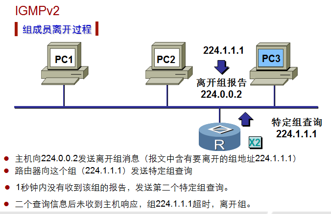 组成员离开过程