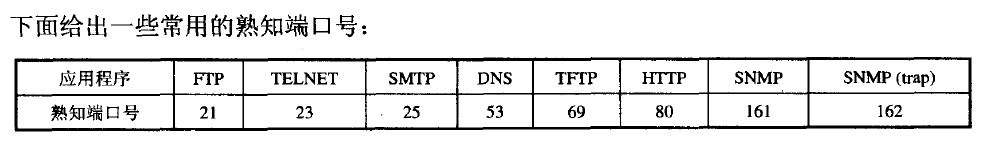 常用熟知端口
