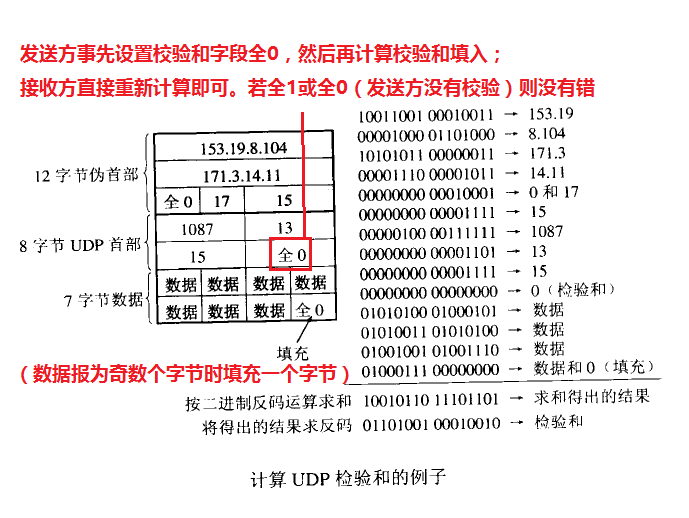 UDP 校验示例