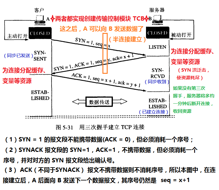 TCP 三次握手