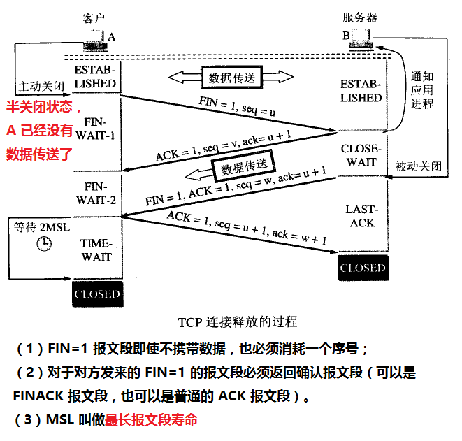 TCP 连接释放过程