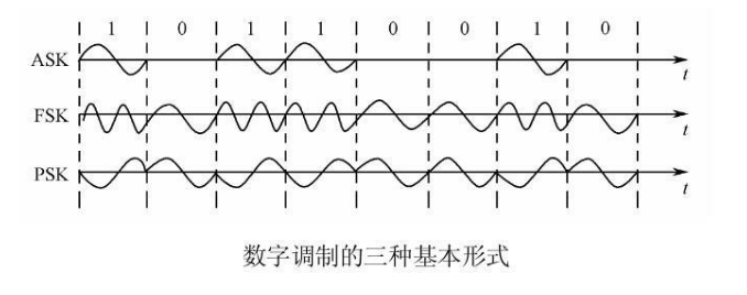 频带传输