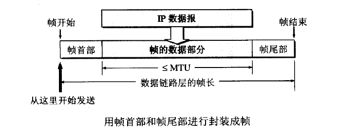 帧 MTU