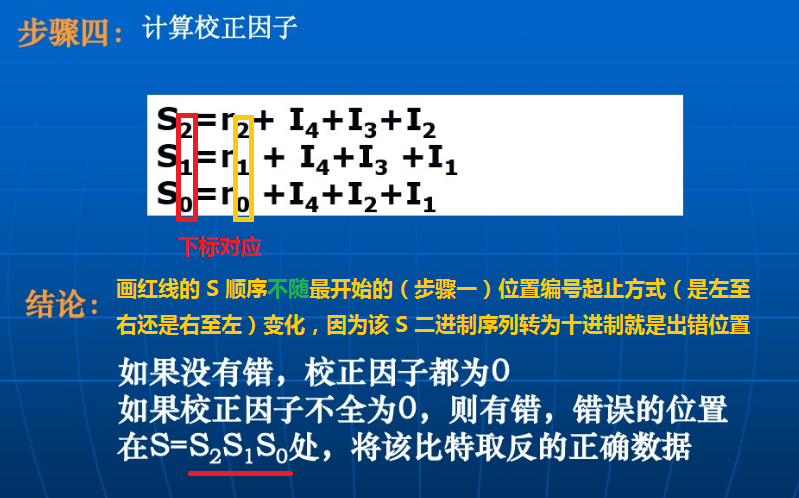 海明码例1