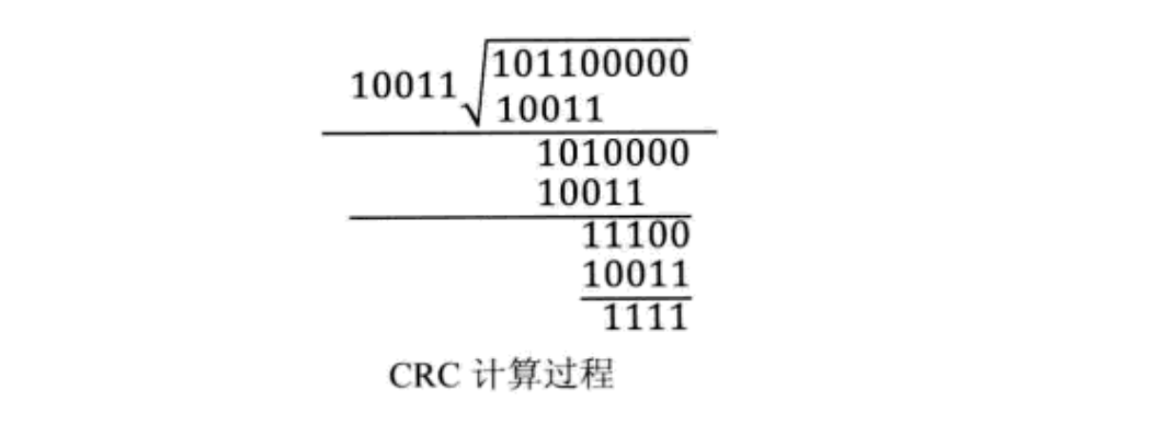 CRC 除法