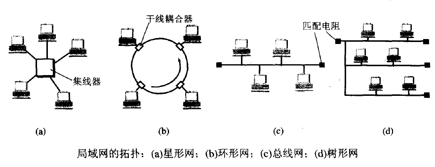 局域网拓扑