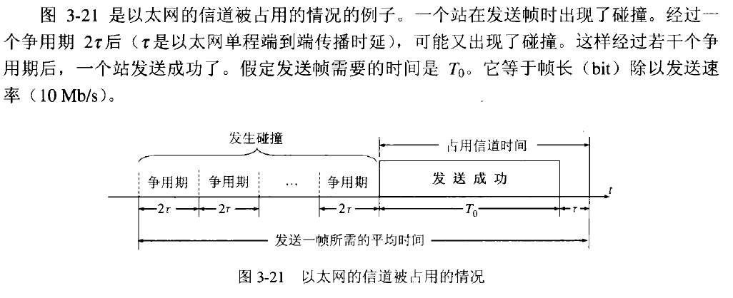 以太网信道被占用情况