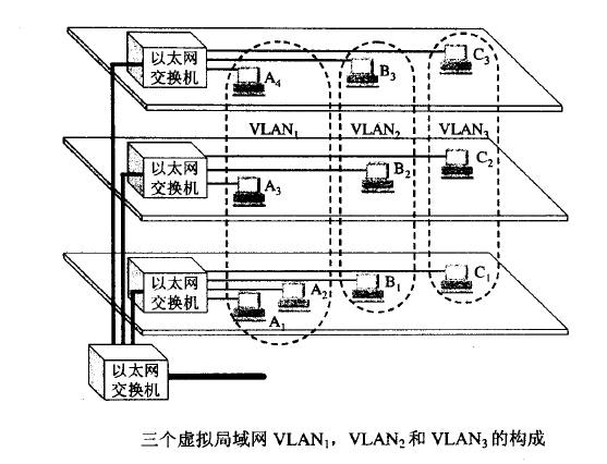 虚拟局域网示意图