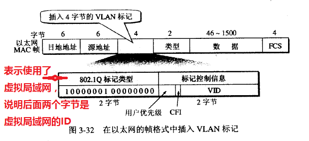 MAC 帧格式扩展