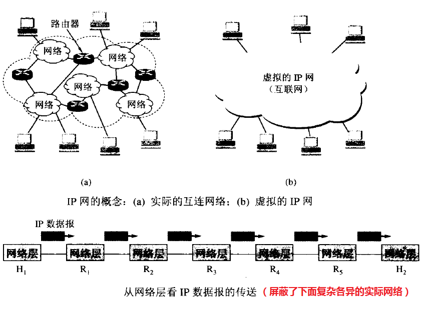 虚拟互连网