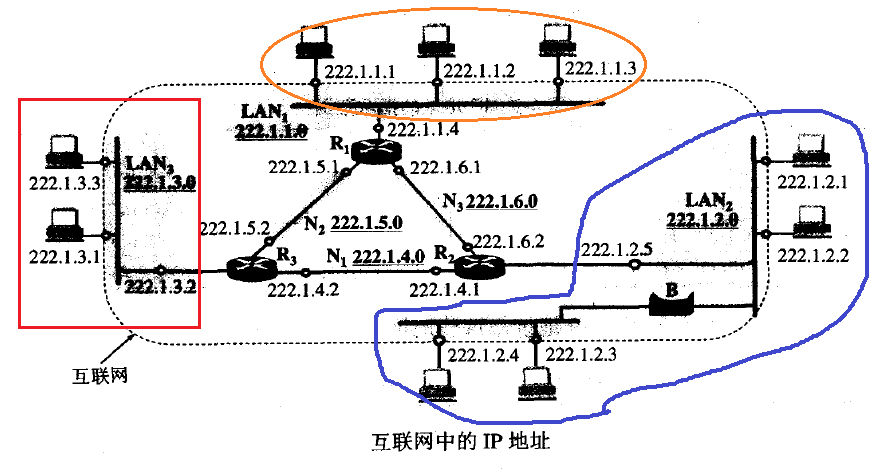 路由器连接局域网