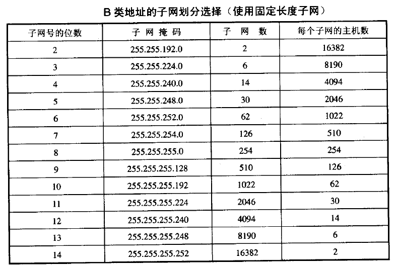 子网划分示例