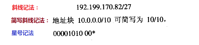 CIDR 的不同记法形式