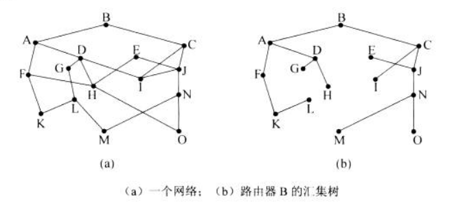 最优化原则举例