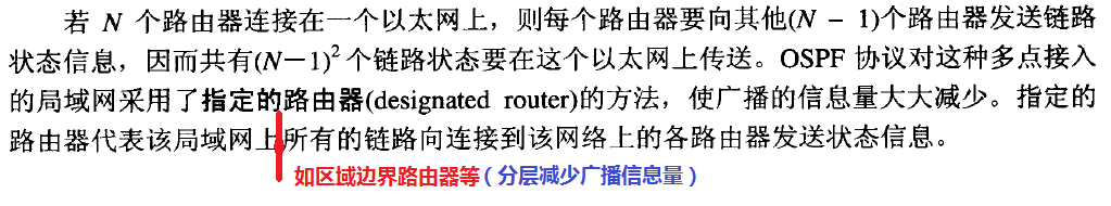 OSPF 广播方法