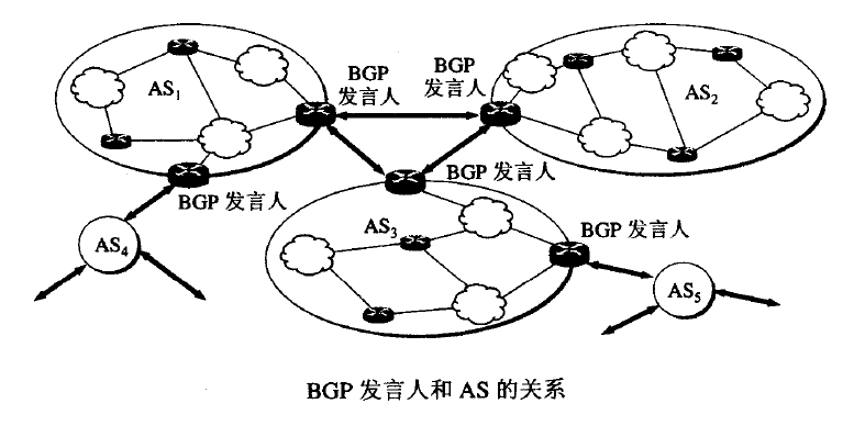 BGP 发言人