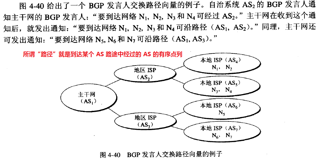 BGP 例子