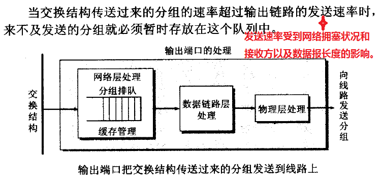 输出处理