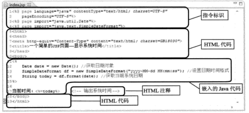 JSP简单示例