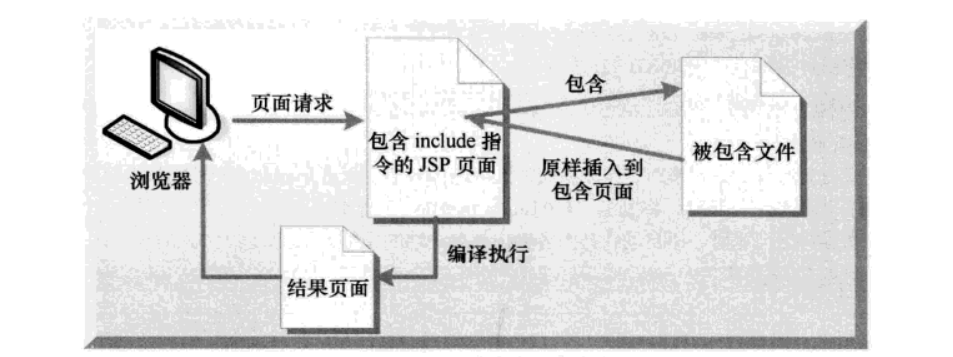 include机理