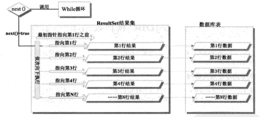 ResultSet的原理结构图