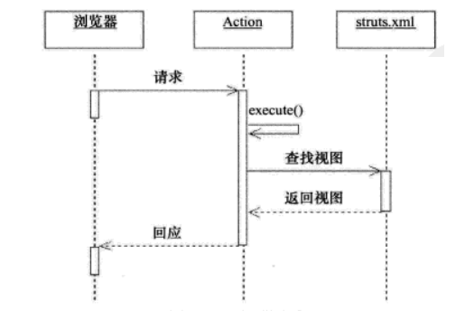 返回结果配置