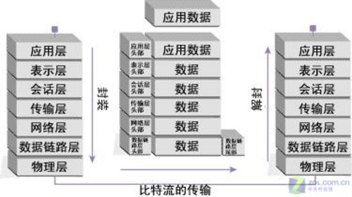 体系结构