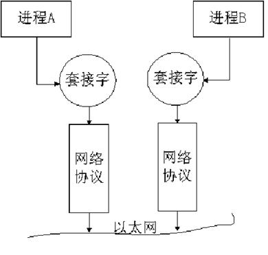 体系结构