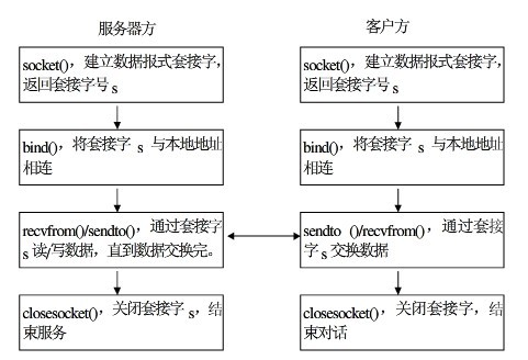 编程模型