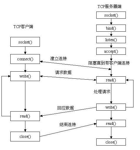 编程模型